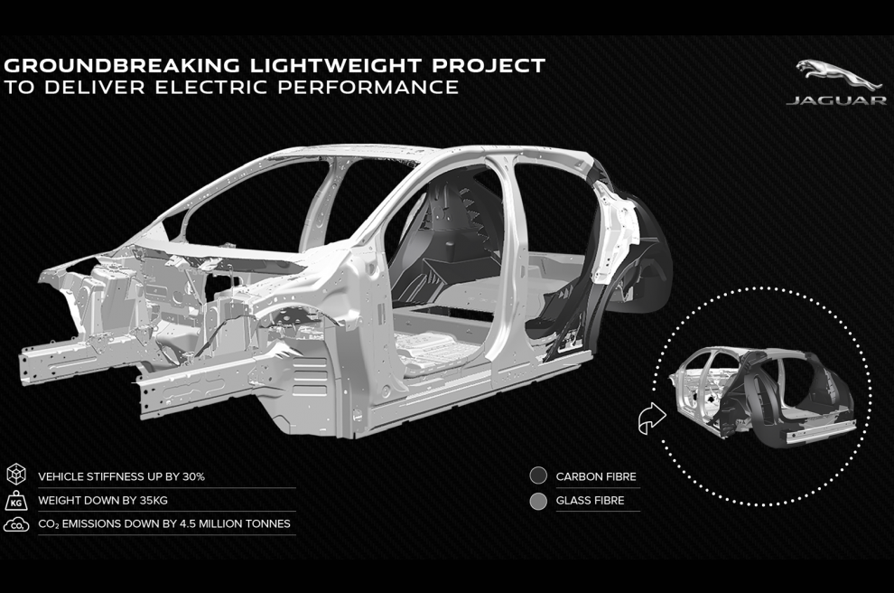 Jaguar Land Rover detalla la investigación de Tucana sobre materiales ligeros